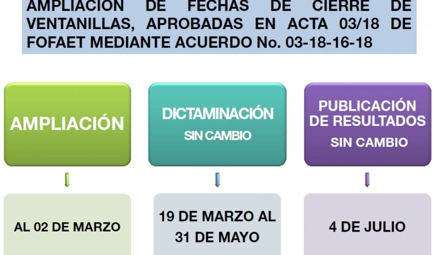 AMPLIACIÓN DE FECHAS DE CIERRE DE VENTANILLAS PARA EL PROGRAMA DE CONCURRENCIA CON LAS ENTIDADES FEDERATIVAS 2018
