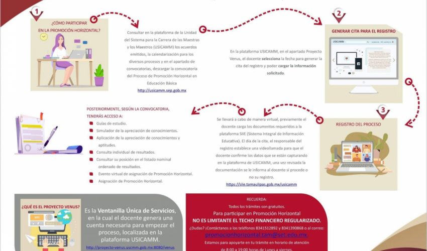Proceso para la Promoción Horizontal