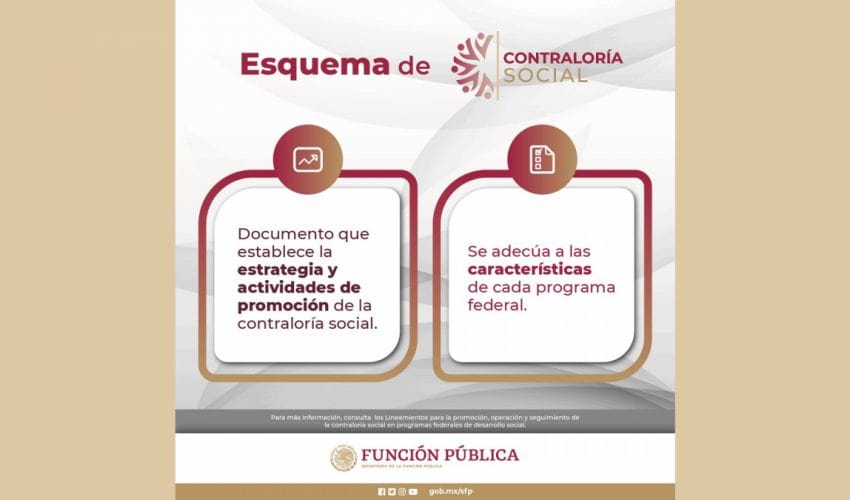 Conoce el Esquema de Contraloría Social