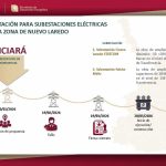 CFE fortalecerá infraestructura eléctrica en Nuevo Laredo; inicia proceso de licitación