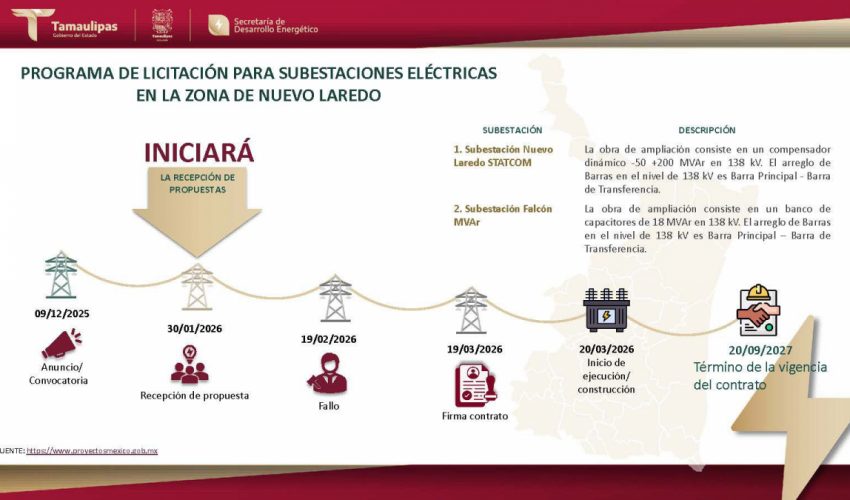 CFE fortalecerá infraestructura eléctrica en Nuevo Laredo; inicia proceso de licitación