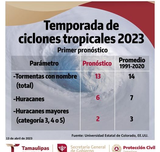 Temporada de Ciclones Tropicales 2023