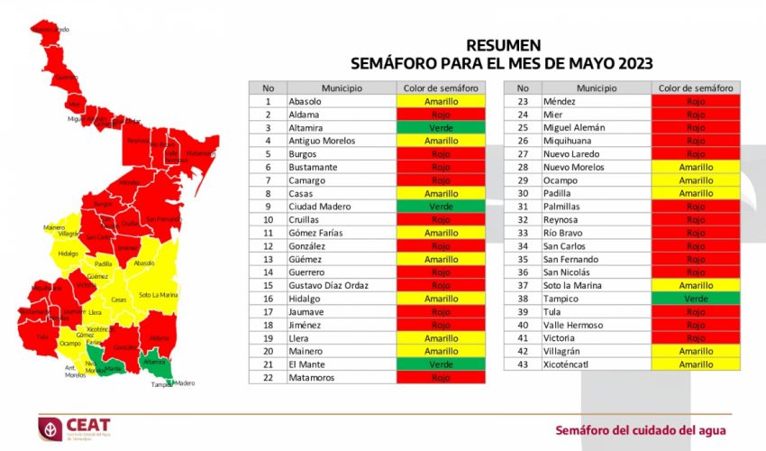 Emiten colores del Semáforo del Agua para mayo en Tamaulipas