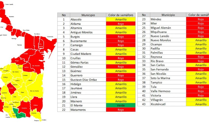 En actualización del Semáforo del Agua, 20 municipios se mantendrán en rojo