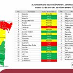 Presentan actualización del Semáforo del Cuidado del Agua para Tamaulipas
