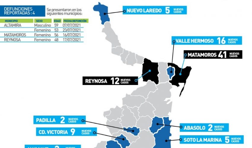 Comunicado de Secretaría de Salud
