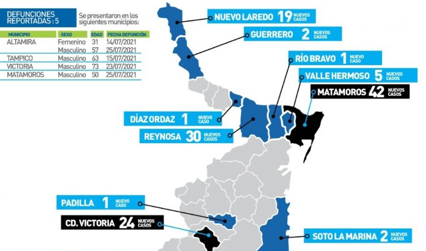 Comunicado de Secretaría de Salud