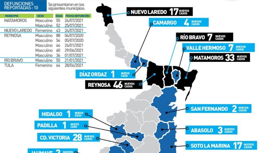 Comunicado de Secretaría de Salud