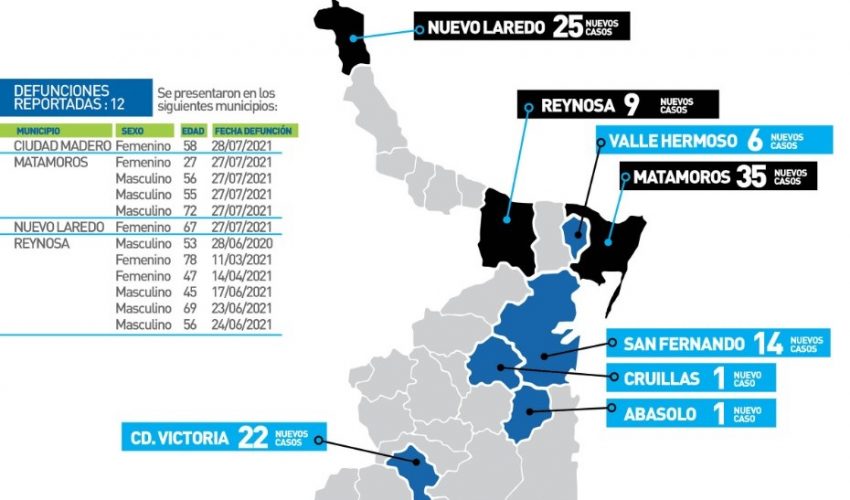Comunicado de Secretaría de Salud