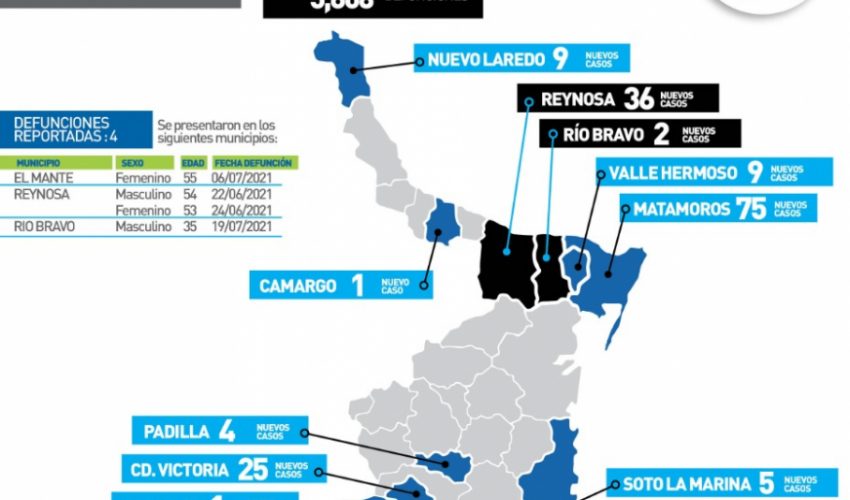 Comunicado de Secretaría de Salud