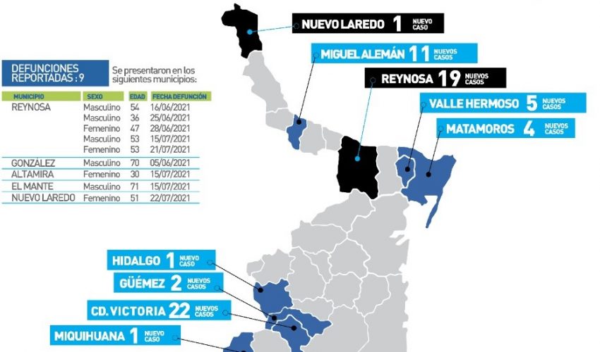 Comunicado de Secretaría de Salud