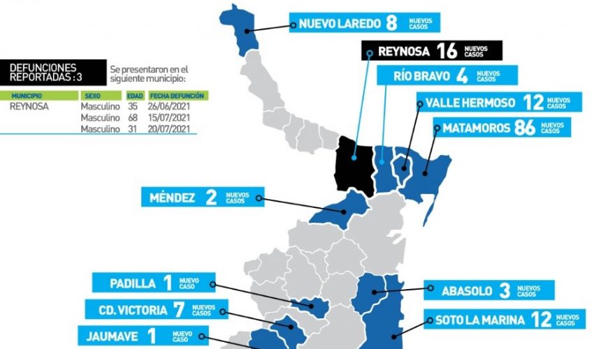 Comunicado de Secretaría de Salud