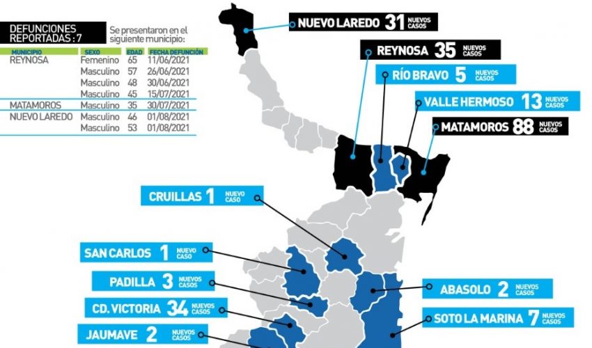 Comunicado de Secretaría de Salud