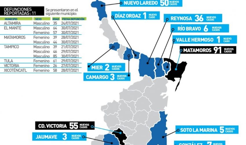 Comunicado de Secretaría de Salud