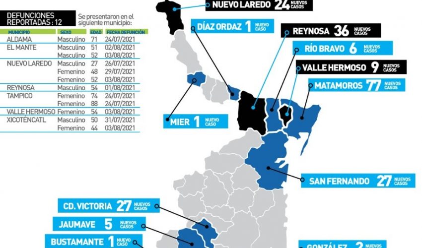 Comunicado de Secretaría de Salud