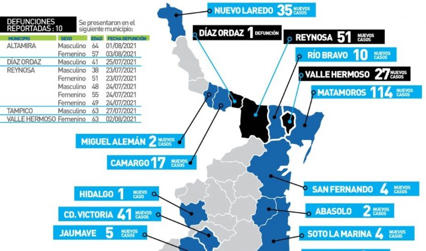 Comunicado de Secretaría de Salud