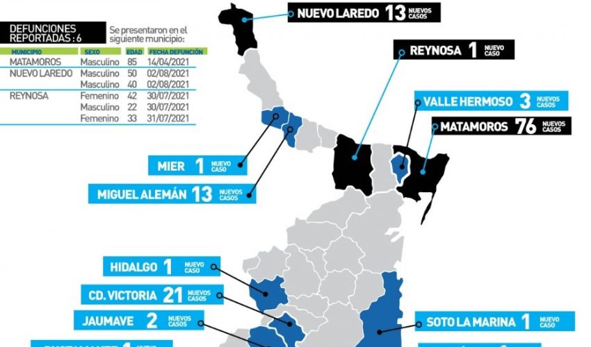 Comunicado de Secretaría de Salud