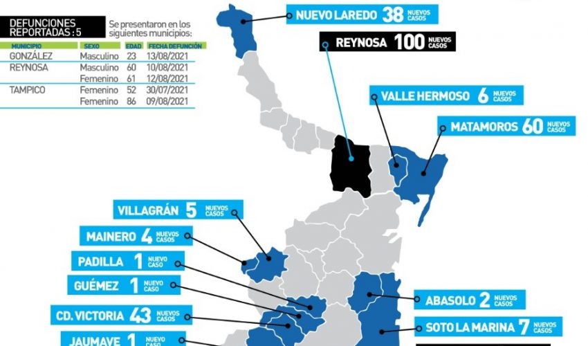 Comunicado de Secretaría de Salud