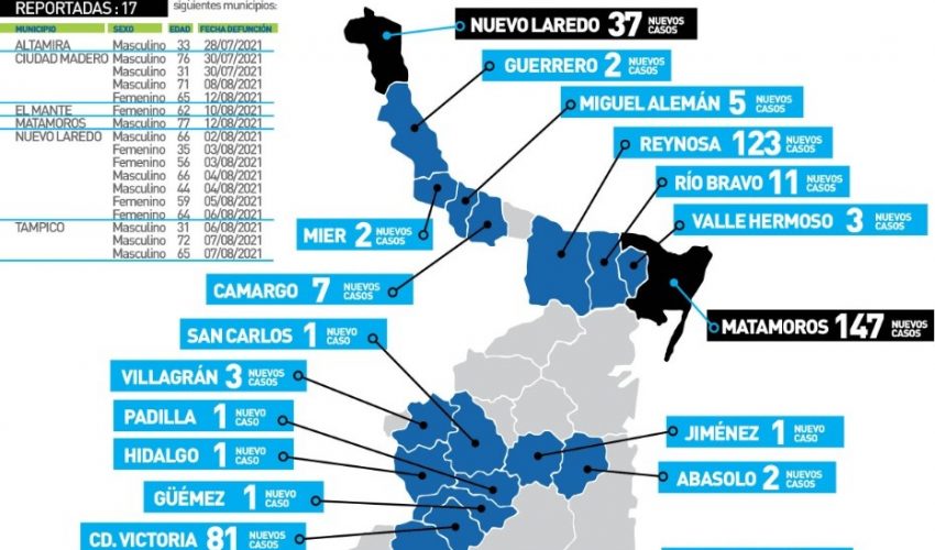 Comunicado de Secretaría de Salud