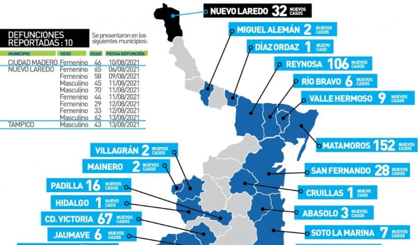 Comunicado de Secretaría de Salud