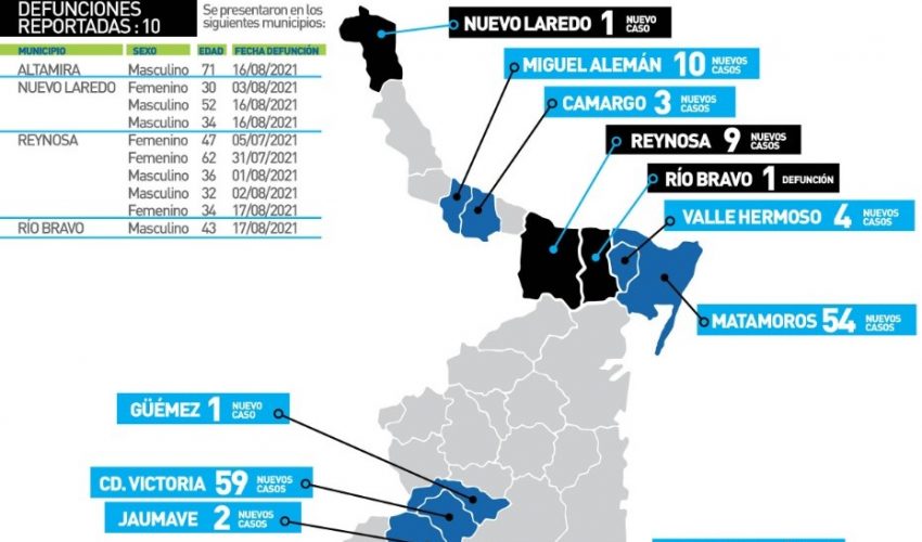 Comunicado de Secretaría de Salud