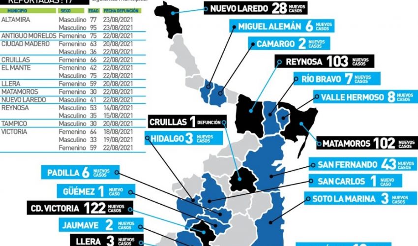 Comunicado de Secretaría de Salud