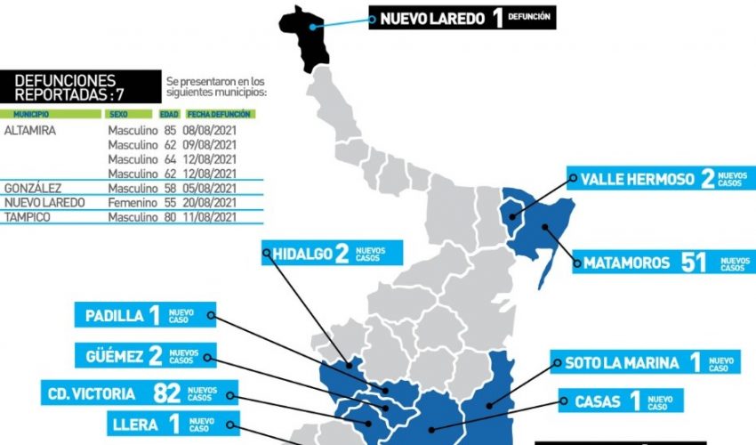 Comunicado de Secretaría de Salud