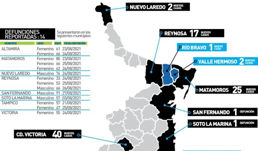 Comunicado de Secretaría de Salud