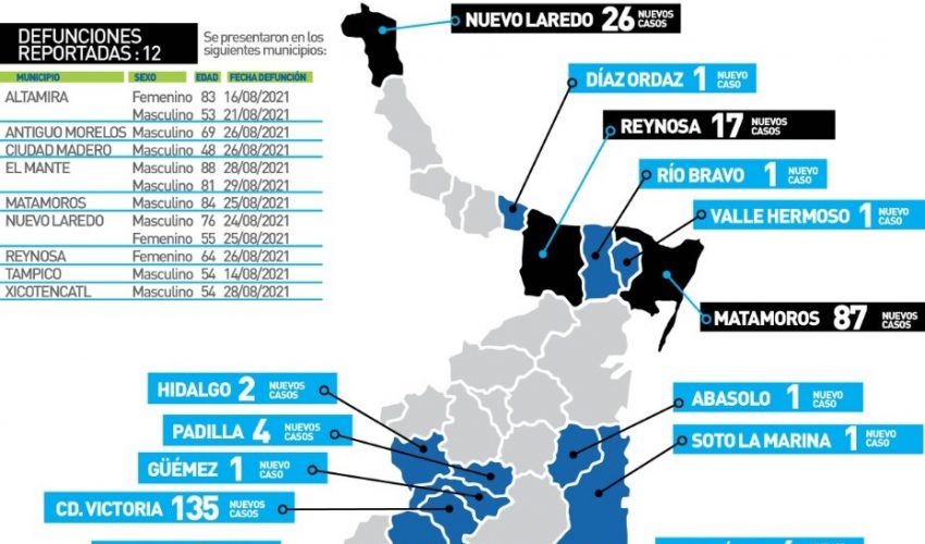 Comunicado de Secretaría de Salud