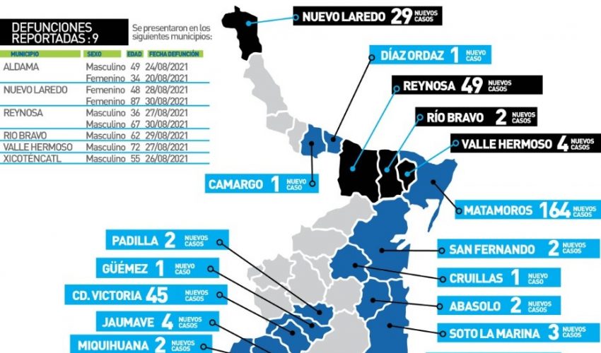 Comunicado de Secretaría de Salud