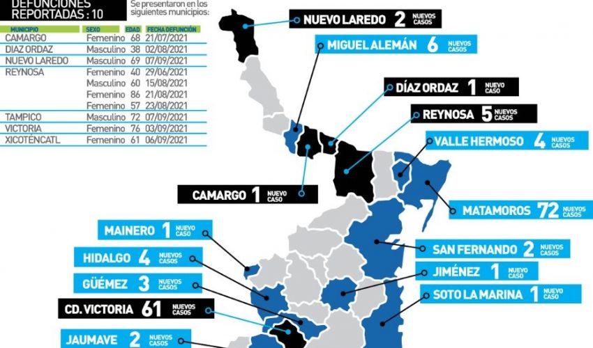 Comunicado de Secretaría de Salud