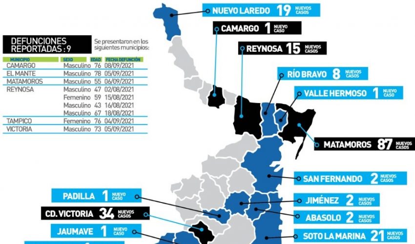 Comunicado de Secretaría de Salud