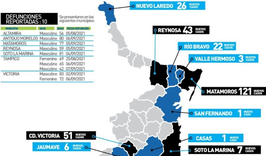 Comunicado de Secretaría de Salud