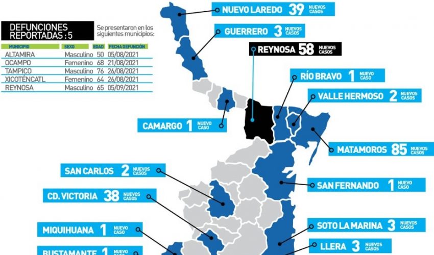 Comunicado de Secretaría de Salud