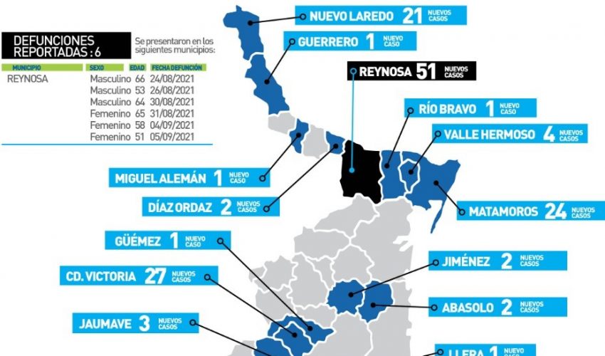 Comunicado de Secretaría de Salud