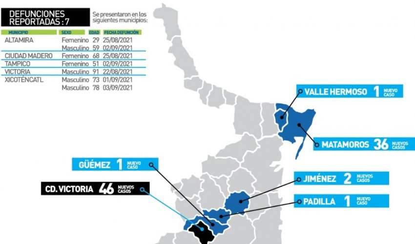 Comunicado de Secretaría de Salud