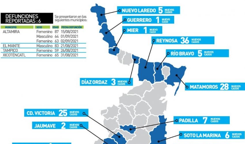 Comunicado de Secretaría de Salud