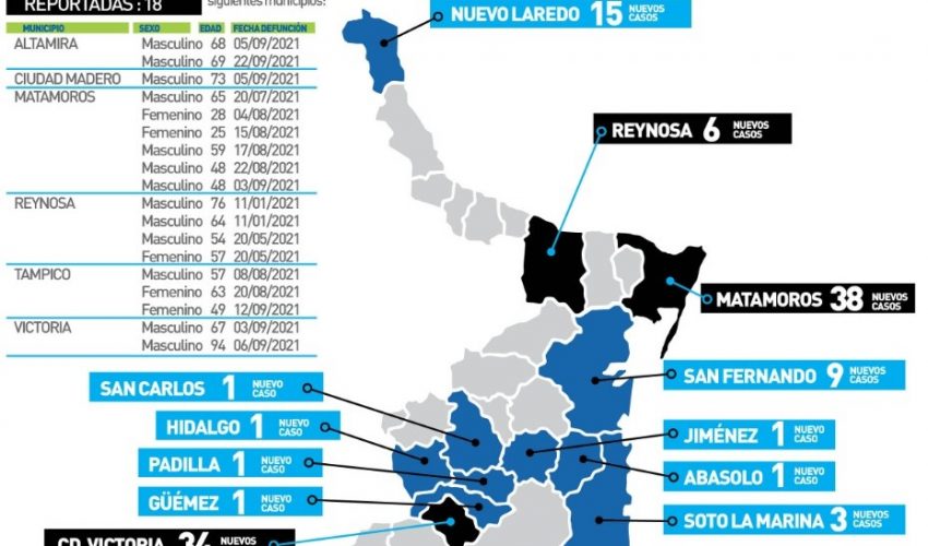 Comunicado de Secretaría de Salud