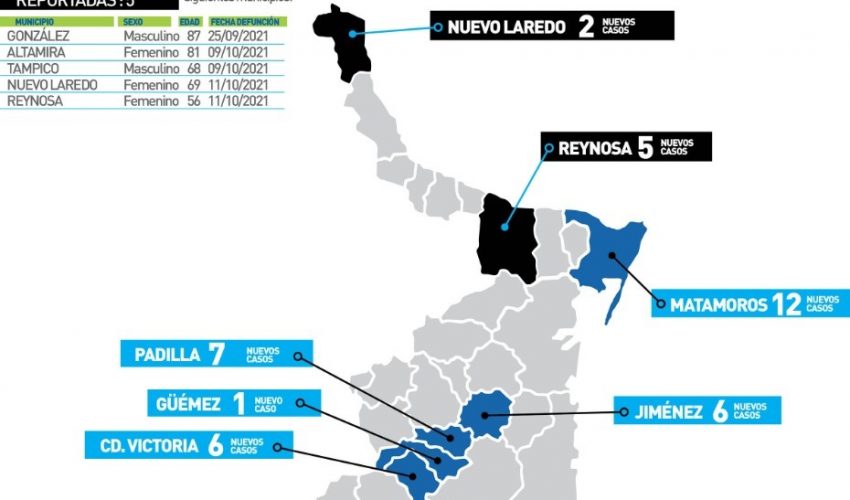 Comunicado de Secretaría de Salud