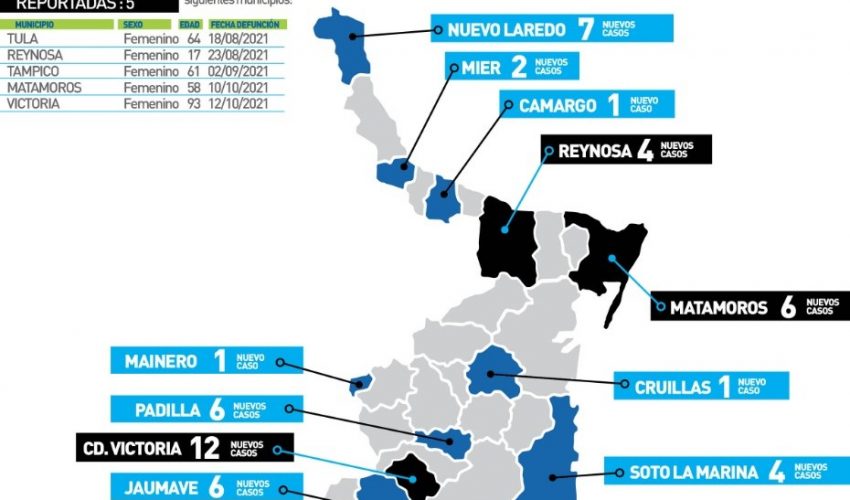 Comunicado de Secretaría de Salud