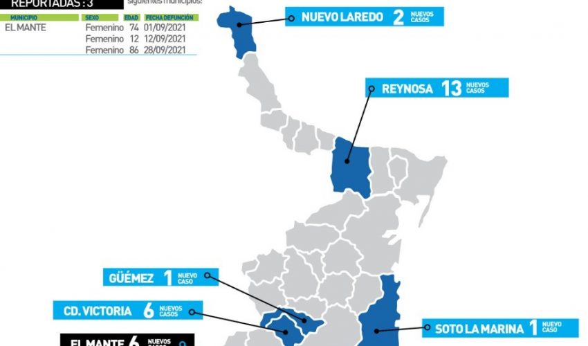 Comunicado de Secretaría de Salud