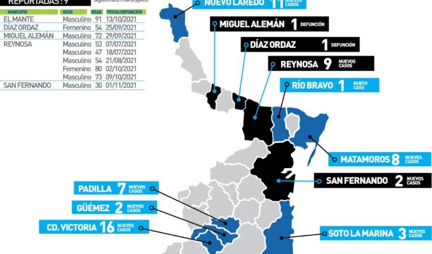 Comunicado de Secretaría de Salud