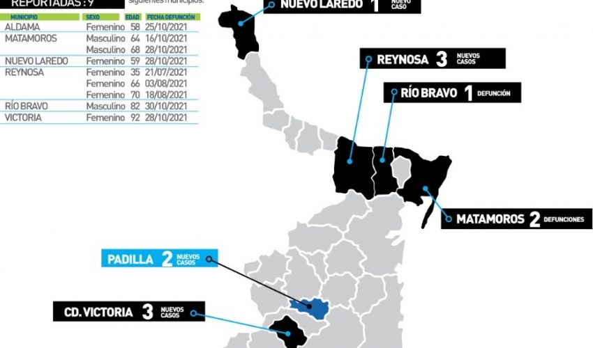 Comunicado de Secretaría de Salud