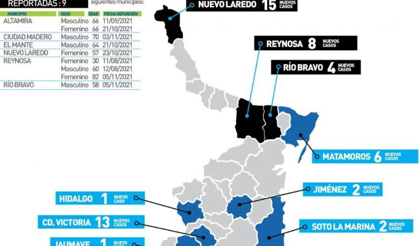 Comunicado de Secretaría de Salud