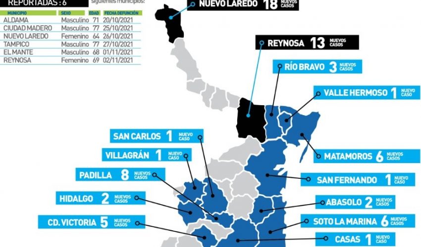 Comunicado de Secretaría de Salud