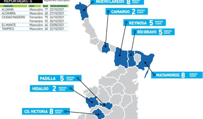 Comunicado de Secretaría de Salud