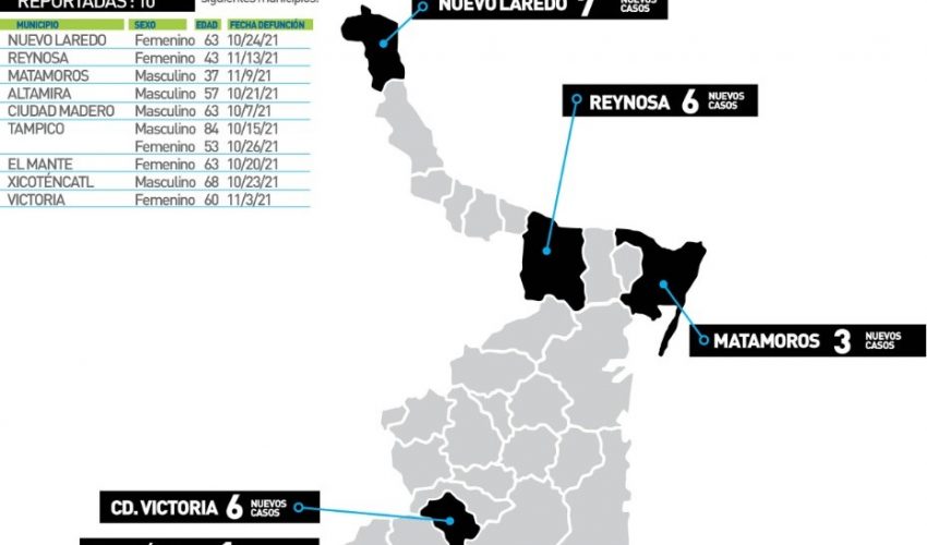 Comunicado de Secretaría de Salud