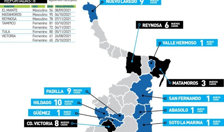 Comunicado de Secretaría de Salud