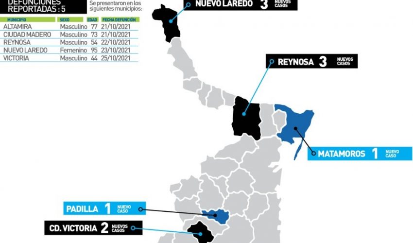 Comunicado de Secretaría de Salud