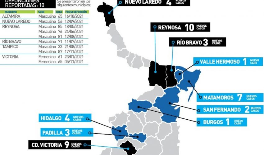 Comunicado de la Secretaría de Salud